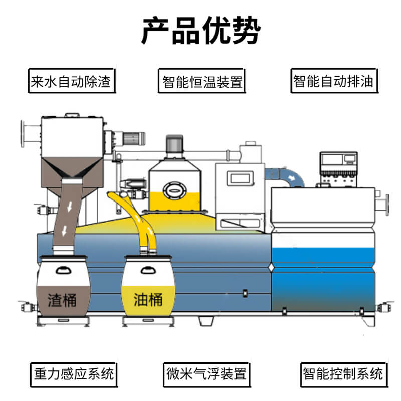 一体化隔油装置-详情页 (1)副本.jpg