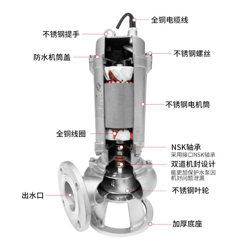 不锈钢排污泵-详情页 (1).jpg